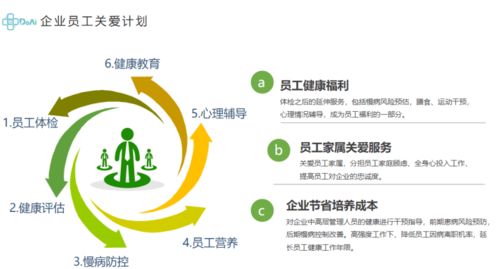 健康管理新趨勢 企業(yè)如何用前瞻性健康福利抓住員工的心